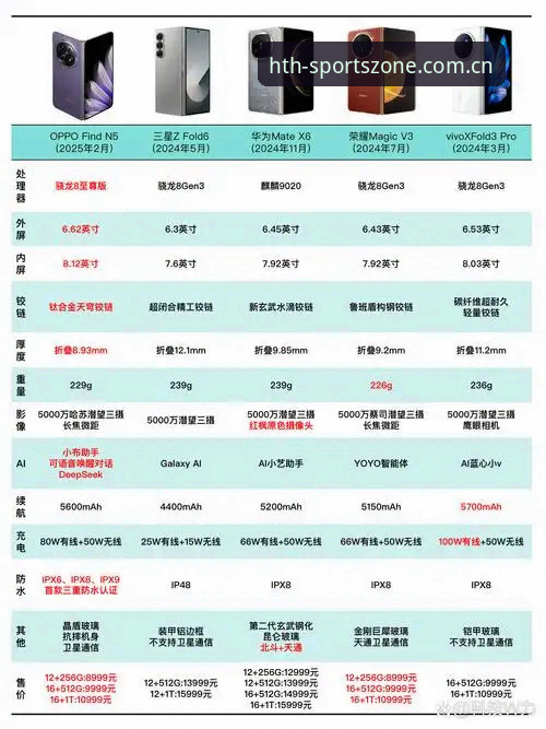 华体会官网CN站对比 华体会官网CN站对比,哪个数据更新频率更适合你?